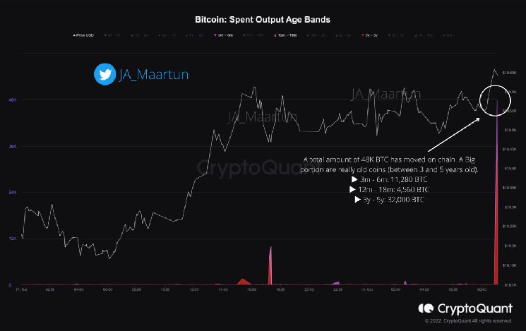 Coinbase додає мемкойн WIF на фьючерсному ринку