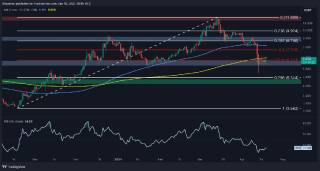 Перспективи Polkadot: Ціновий аналіз та точки входу