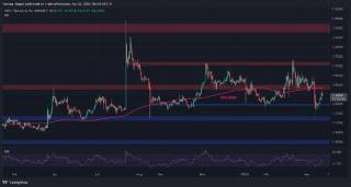 Затишок перед бурею: Прогноз XRP (Аналіз ціни Ripple)
