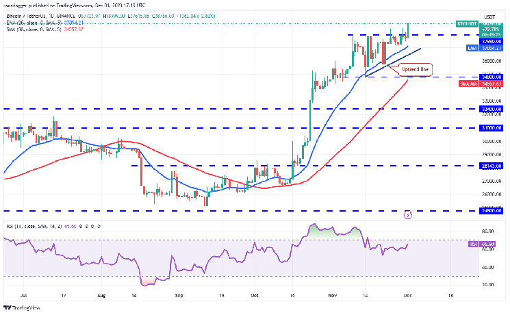 Состояние рынка криптовалют на сегодня: Биткоин и Эфир падают, а Лайткоин, Чилиз и Гелиум растут.