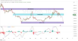 Цена Shiba Inu растет, активность на рынке увеличивается.