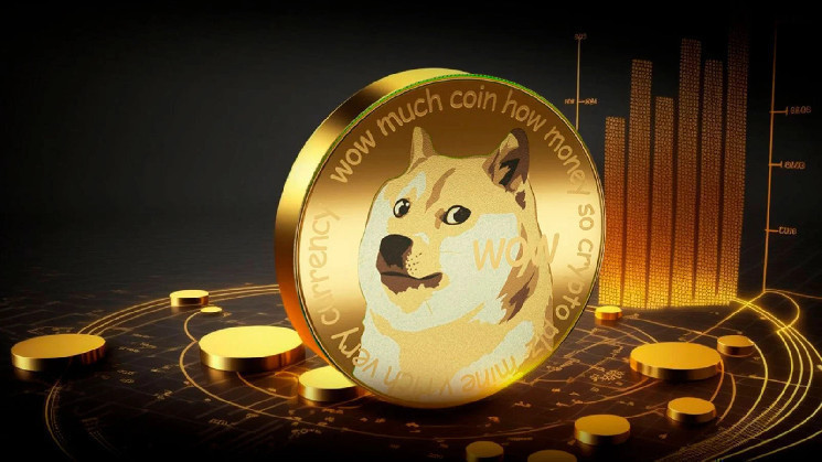 Прогноз криптоаналітика на Dogecoin: спад перед ралі