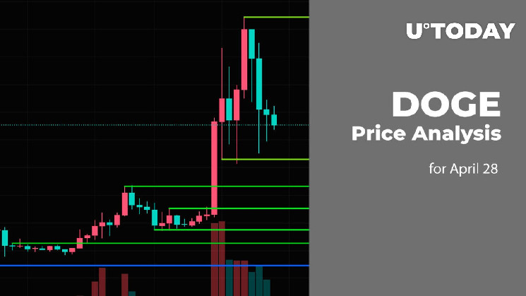 Прогноз ціни DOGE на 28 квітня: бики намагаються повернутися