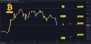 Причини падіння ціни BTC до $57K