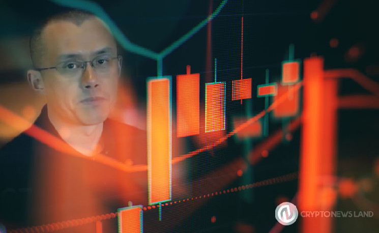 Інфляція у Чехії та вплив увязнення CZ на криптовалютний ринок