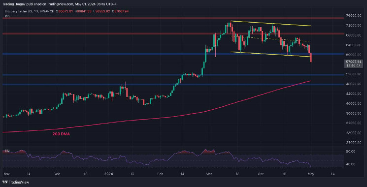 Зупинка BTC Bull Run після зіткнення з $57K або здорова корекція?