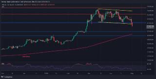 Зупинка BTC Bull Run після зіткнення з $57K або здорова корекція?