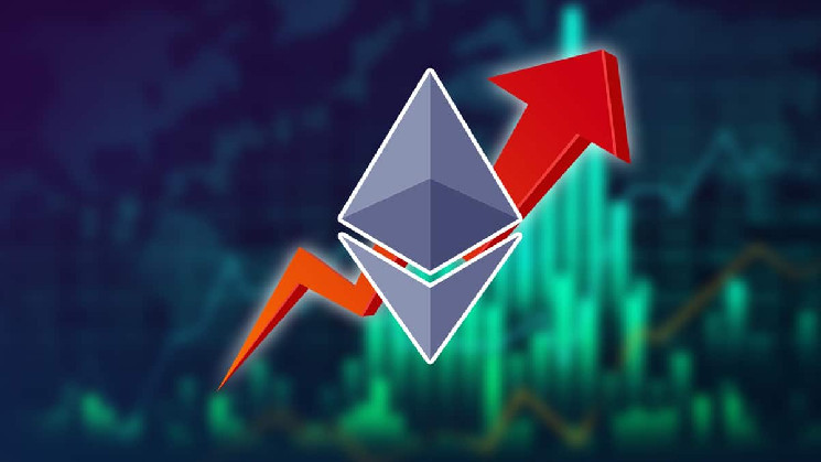 Эфир на грани поддержки; обновление тестовой сети Dencon; оптимизм относительно ETF Ethereum; регуляция Ethereum как товара.