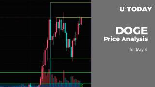 Прогноз ціни DOGE на 3 травня: рух до області $0,13