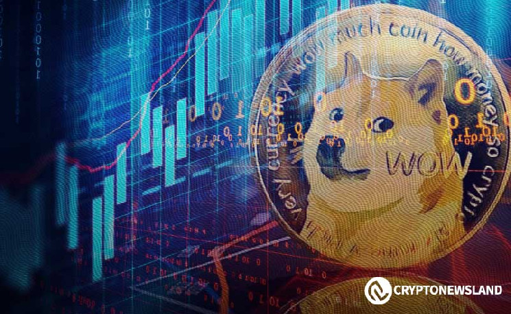 Корекція Dogecoin: передвістка наступного бичого ринку