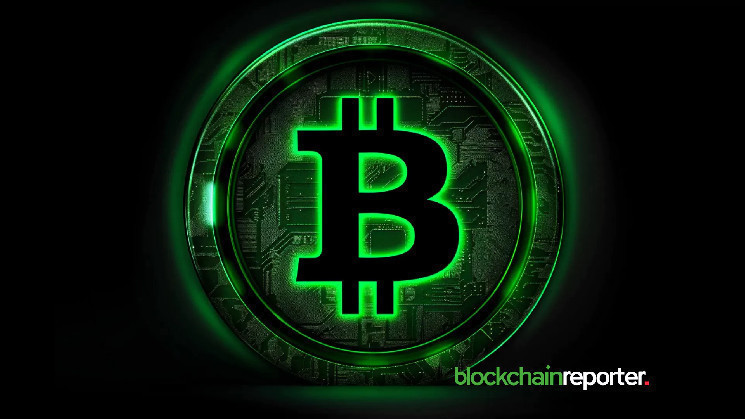 Bitcoin: прогноз волатильності при досягненні рівня прибутку