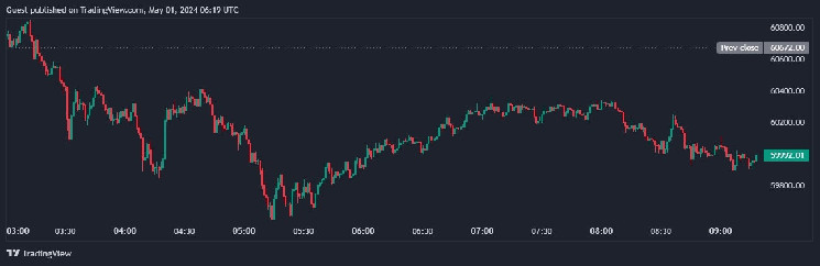Аналіз технічних аспектів біткоїна: невизначеності на ринку BTC