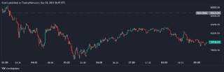 Аналіз технічних аспектів біткоїна: невизначеності на ринку BTC