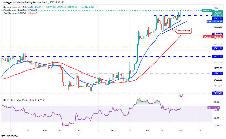 Два возможных сценария движения Bitcoin - анализ аналитика