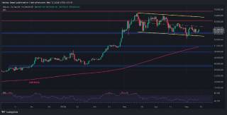 Bitcoin досягає $63K: аналіз цін на BTC