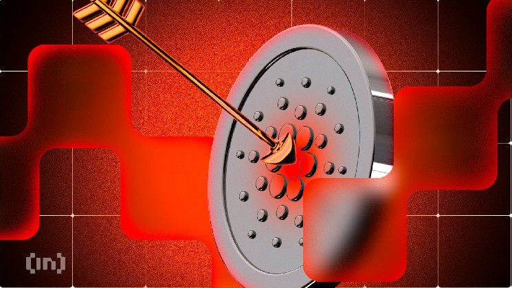 Цена Cardano (ADA) падает и торгуется около поддерживающей линии долгосрочного корректирующего шаблона.