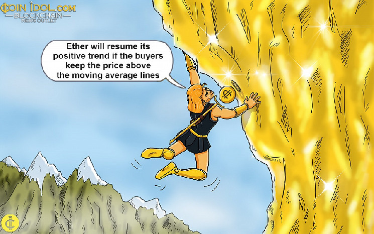 Ціновий аналіз Ethereum: ведмежий настрій