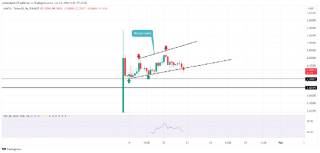 Цена прогноза Manta Network: $MANTA грозит потерять $2 на рынке.