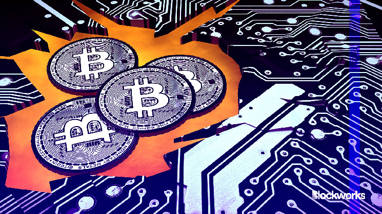 Аналіз покупки біткоїн-ETF: Millennium vs SWIB