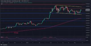 Bitcoin: Чи наближається новий історичний максимум?
