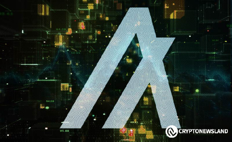 Стан ALGO: Прогноз на майбутній рух ціни