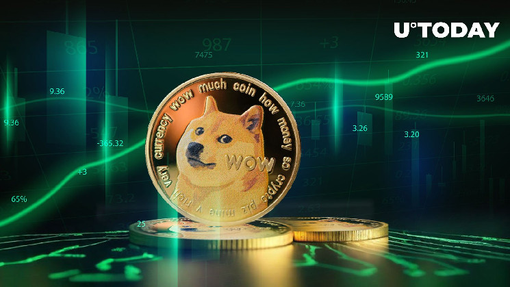 Зростання обсягу торгів DOGE на 150%