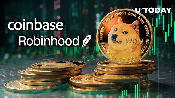 Рост DOGE на 12%: Half Billion Dogecoin Goes to Coinbase and Robinhood
