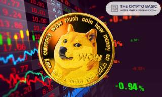 Рост цены Dogecoin: майнеры накапливают 40 миллионов DOGE