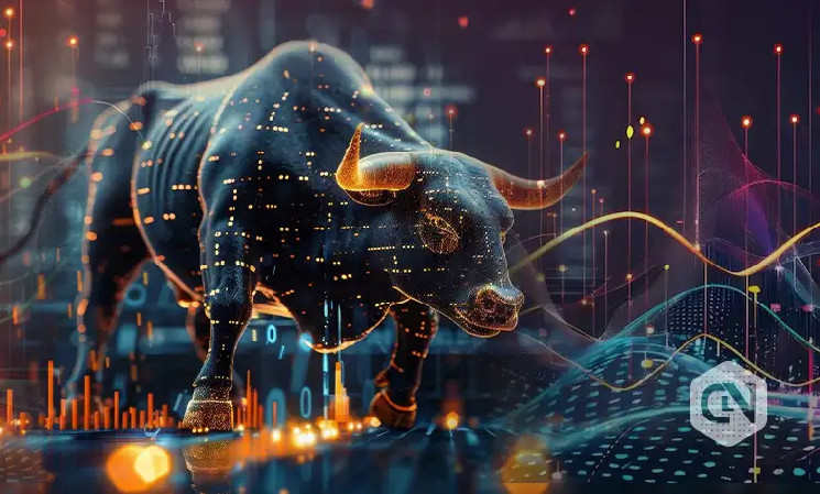 Использование метрик для определения минимумов на рынке