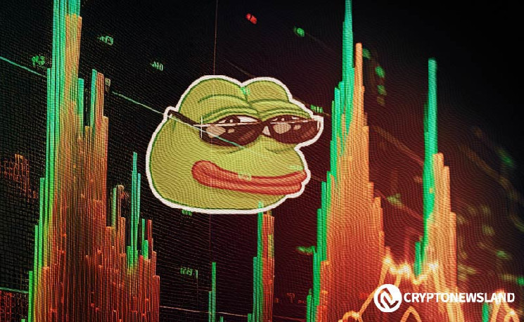 PEPE: Ралли на 175%, золотой крест и перекупленные условия