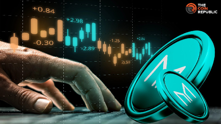 Maker: Новости о падении и перспективы.