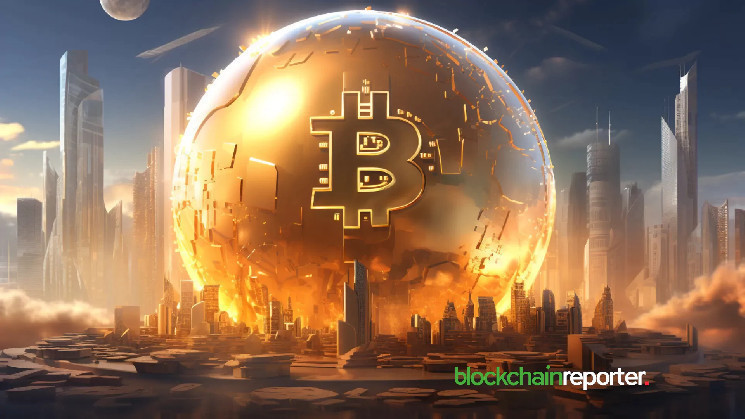 Ежедневный обзор рынка: BTC, ETH, CHZ, CORE, WIF