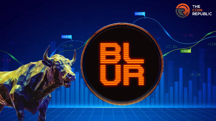 Прогноз BLUR: рывок вверх на горизонте?