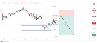 MATIC/USDT: Продаж актива с уровнем поддержки 0.7600