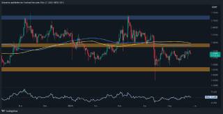 Цена XRP неопределенна: анализ Ripple