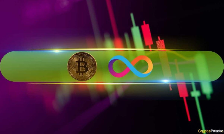 Bitcoin снизился до $40k, альткойны остаются на месте.