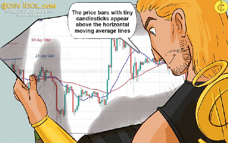 Прогноз ціни монети Binance (BNB)