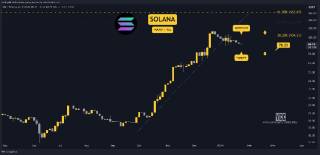 SOL: признаки восстановления после падения (-12%).