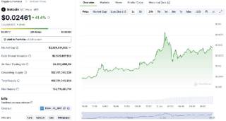 Рост Notcoin: цена NOT выросла на 41,4%