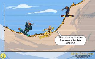 Анализ цены Quant (QNT) на Coinidol.com: медвежий прогноз