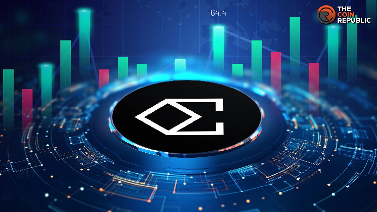 ENA: динамика, цена, объем, и анализрынка