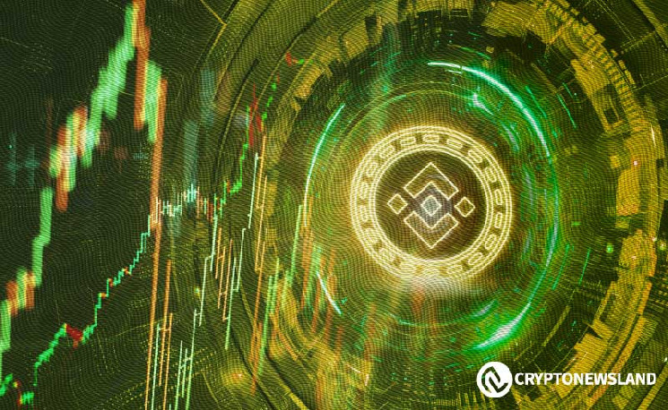 BNB достиг нового ATH в $711, рыночная стоимость превысила $100 млрд.