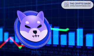 Shiba Inu: $0.000128 при $20,000 Ethereum