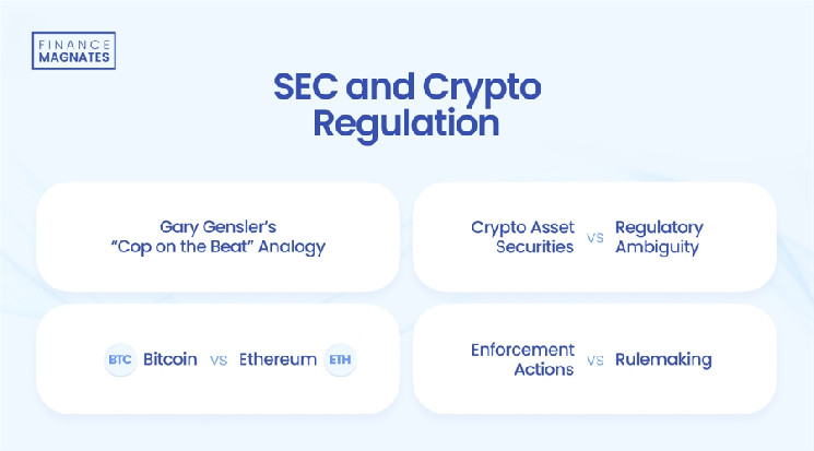 Регулирование криптовалют SEC: Глобальные рамки