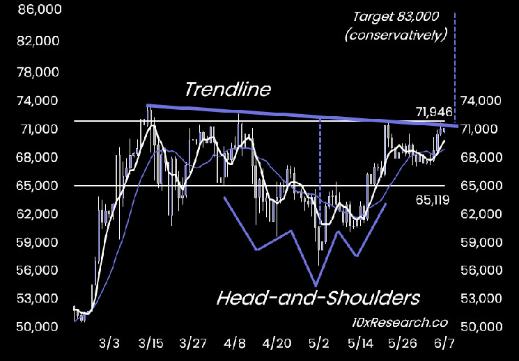 Прогноз: Биткоин может достигнуть $83 000.