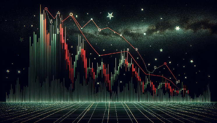 Цена биткоина падает: новый спад криптовалют