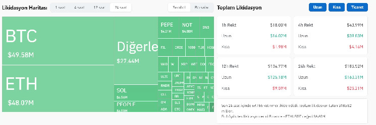 Кровавая баня в биткоине: 185 млн долларов испарились!