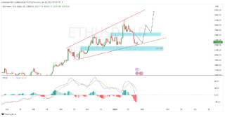 Период коррекции: курс Ethereum держится около $2,200, но есть угроза дальнейшего снижения.