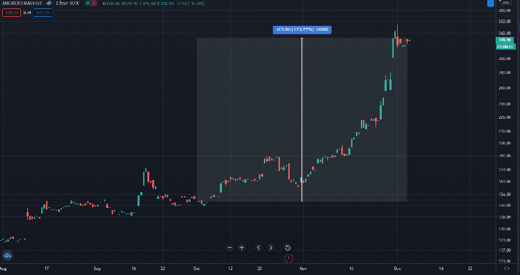 MicroStrategy планирует купить биткоины на $500 млн