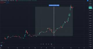 Новий план MicroStrategy: $500 мільйонів на покупку Bitcoin!